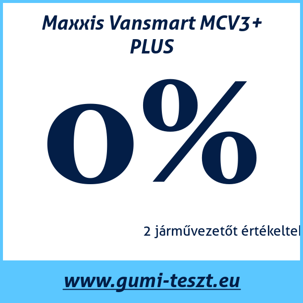 Test pneumatik Maxxis Vansmart MCV3+ PLUS