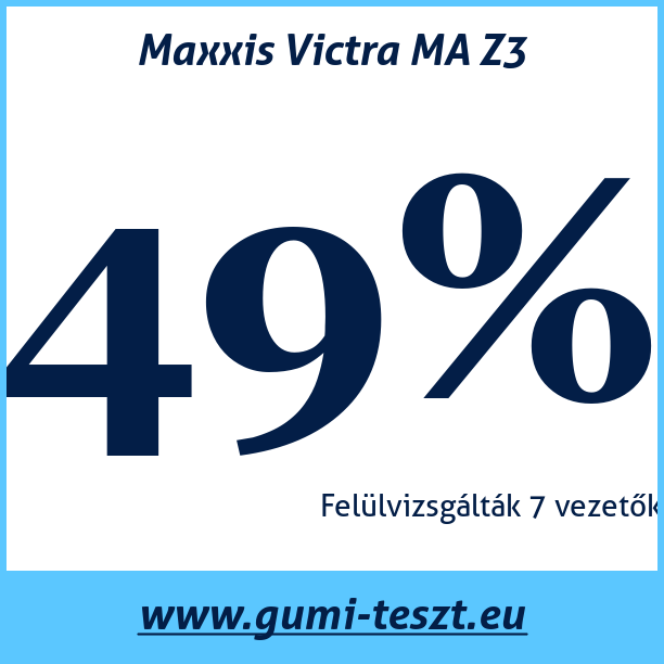 Test pneumatik Maxxis Victra MA Z3