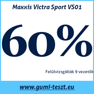 Nyári gumi teszt Maxxis Victra Sport VS01