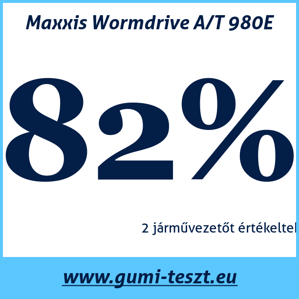 Test pneumatik Maxxis Wormdrive A/T 980E