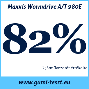 Négyévszakos gumi teszt Maxxis Wormdrive A/T 980E
