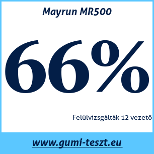 Nyári gumi teszt Mayrun MR500
