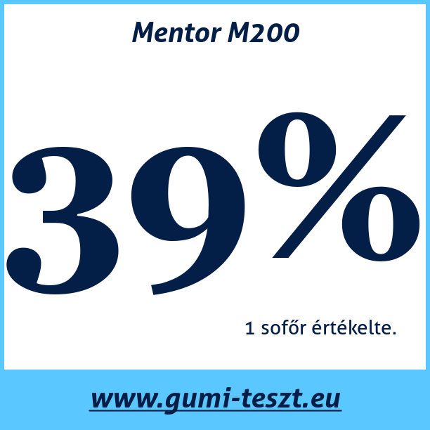 Test pneumatik Mentor M200