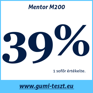 Téli gumi teszt Mentor M200