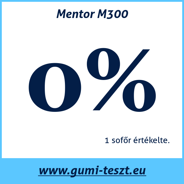 Test pneumatik Mentor M300