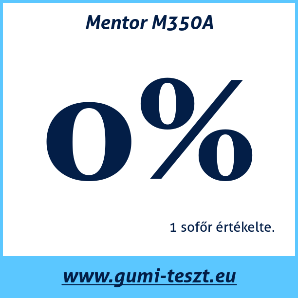 Test pneumatik Mentor M350A