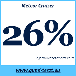 Nyári gumi teszt Meteor Cruiser