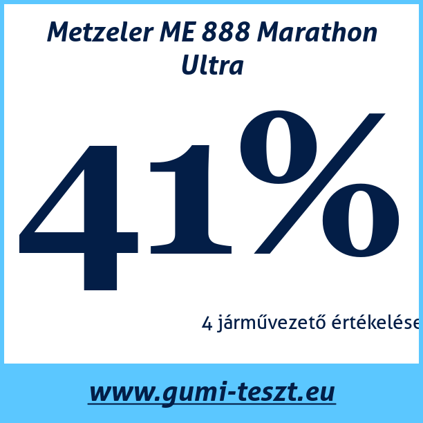 Test pneumatik Metzeler ME 888 Marathon Ultra