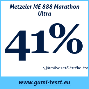 Nyári gumi teszt Metzeler ME 888 Marathon Ultra