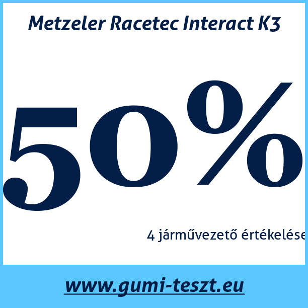 Test pneumatik Metzeler Racetec Interact K3