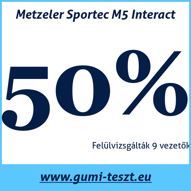 Test pneumatik Metzeler Sportec M5 Interact