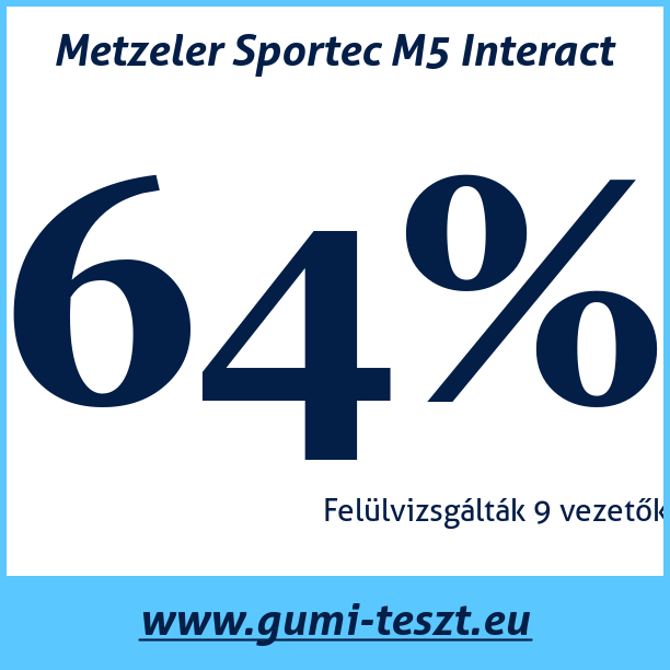Test pneumatik Metzeler Sportec M5 Interact