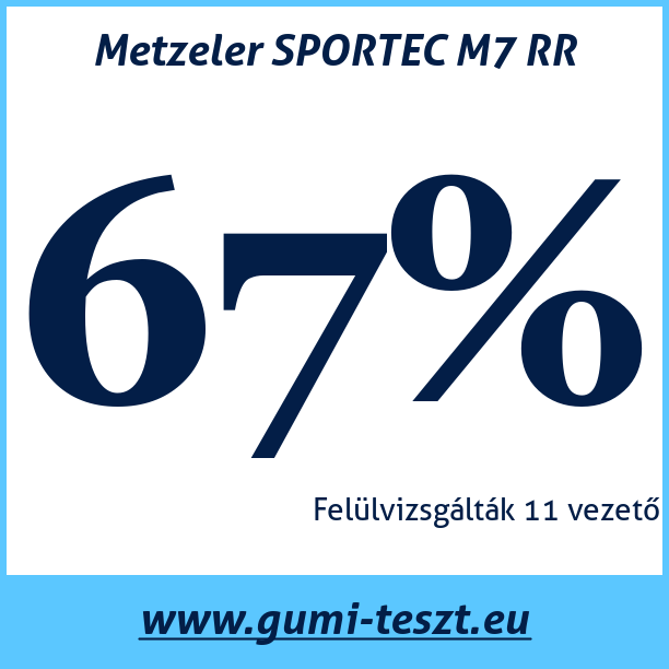 Test pneumatik Metzeler SPORTEC M7 RR
