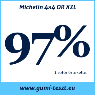 Négyévszakos gumi teszt Michelin 4x4 OR XZL