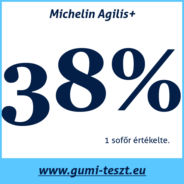 Test pneumatik Michelin Agilis+