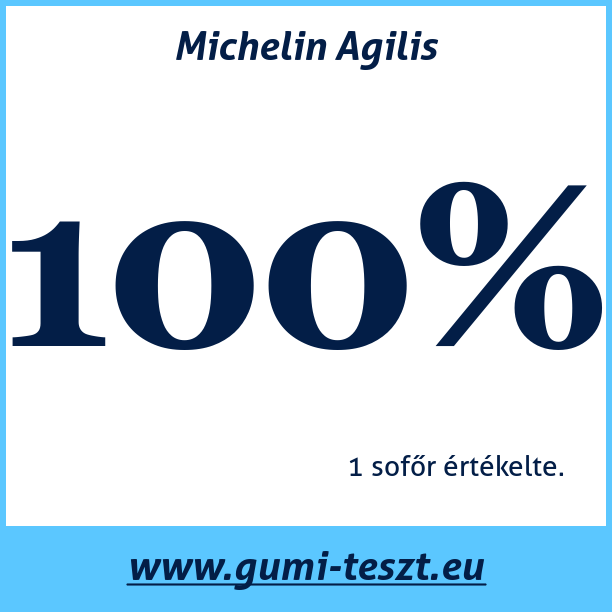 Test pneumatik Michelin Agilis