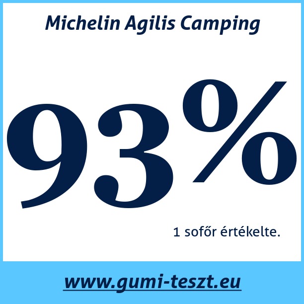 Test pneumatik Michelin Agilis Camping
