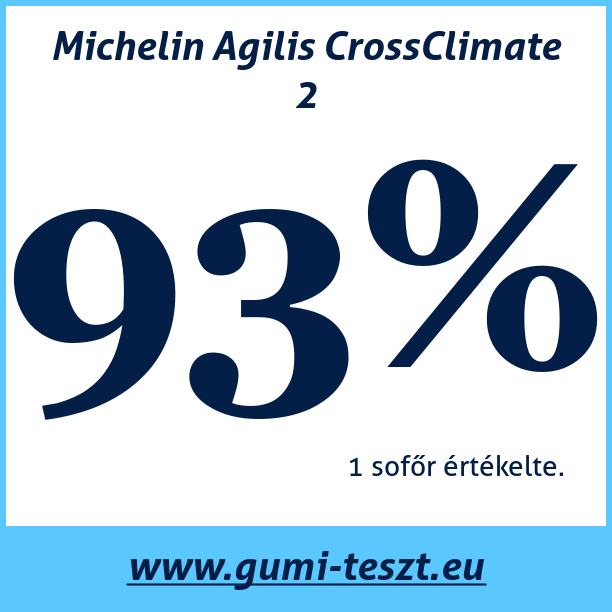 Test pneumatik Michelin Agilis CrossClimate 2