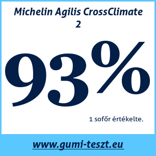 Négyévszakos gumi teszt Michelin Agilis CrossClimate 2