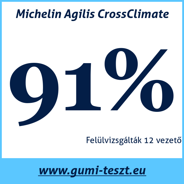 Test pneumatik Michelin Agilis CrossClimate