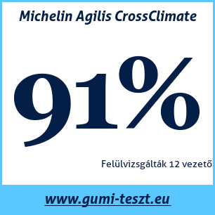 Négyévszakos gumi teszt Michelin Agilis CrossClimate