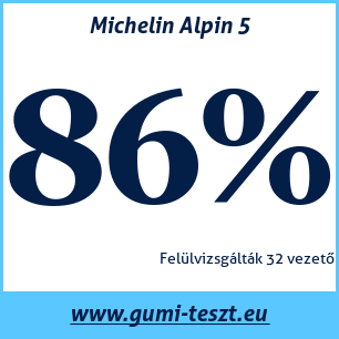 Michelin Alpin 5 téli gumiabroncs teszt