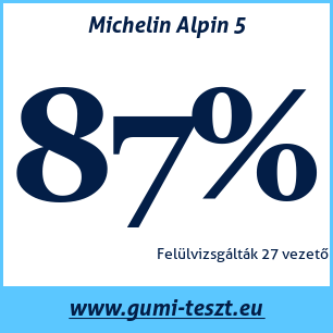 Téli gumi teszt Michelin Alpin 5