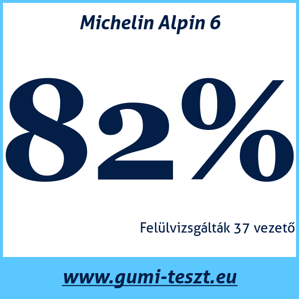 Test pneumatik Michelin Alpin 6