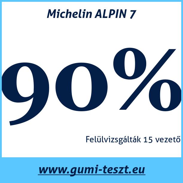 Test pneumatik Michelin ALPIN 7