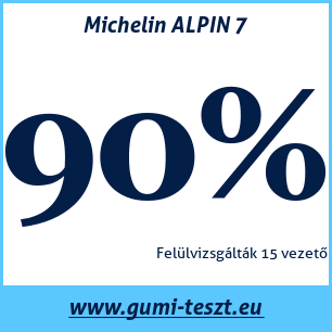 Téli gumi teszt Michelin ALPIN 7