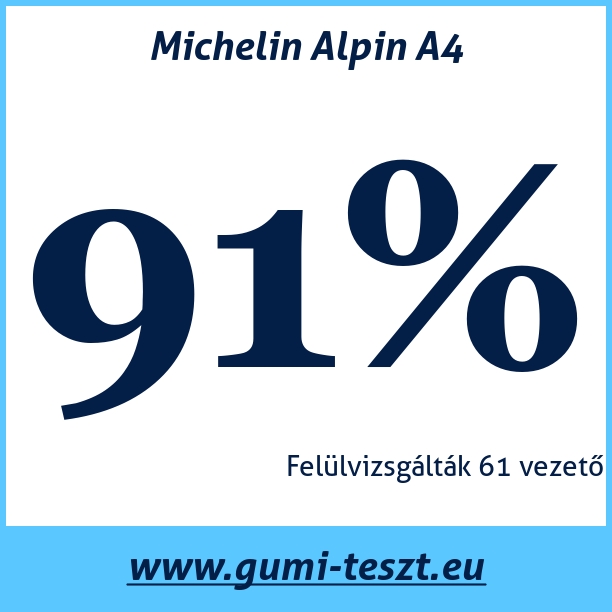 Test pneumatik Michelin Alpin A4