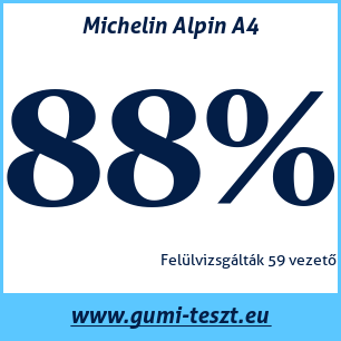Téli gumi teszt Michelin Alpin A4