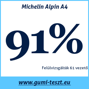 Téli gumi teszt Michelin Alpin A4