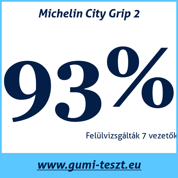 Test pneumatik Michelin City Grip 2