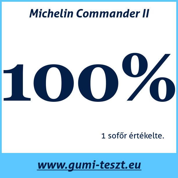 Test pneumatik Michelin Commander II