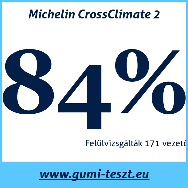 Test pneumatik Michelin CrossClimate 2