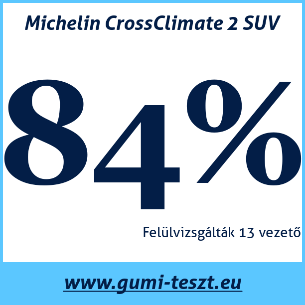 Test pneumatik Michelin CrossClimate 2 SUV