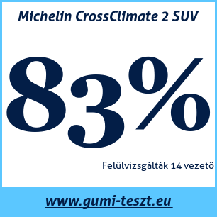 Négyévszakos gumi teszt Michelin CrossClimate 2 SUV 225 45 R19 96W XL MFS