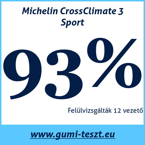Test pneumatik Michelin CrossClimate 3 Sport