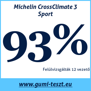 Négyévszakos gumi teszt Michelin CrossClimate 3 Sport