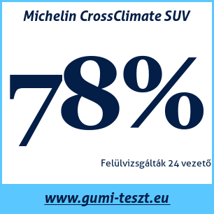Négyévszakos gumi teszt Michelin CrossClimate SUV