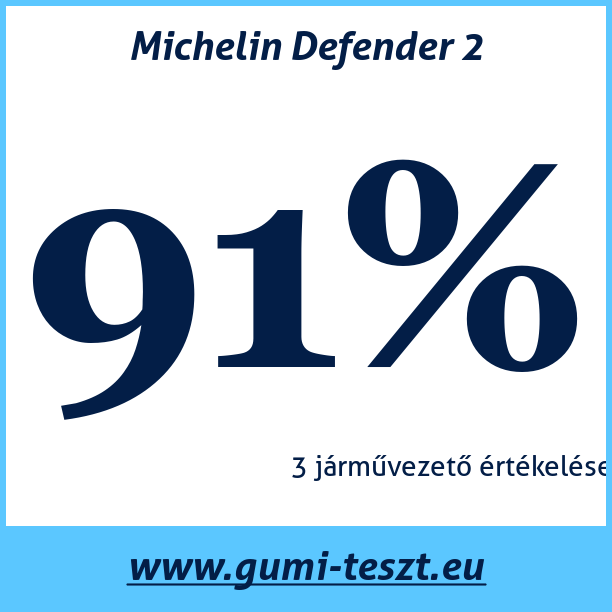Test pneumatik Michelin Defender 2
