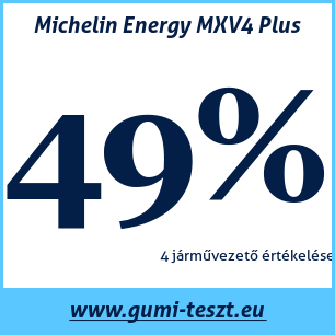 Négyévszakos gumi teszt Michelin Energy MXV4 Plus