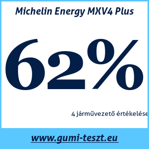 Négyévszakos gumi teszt Michelin Energy MXV4 Plus