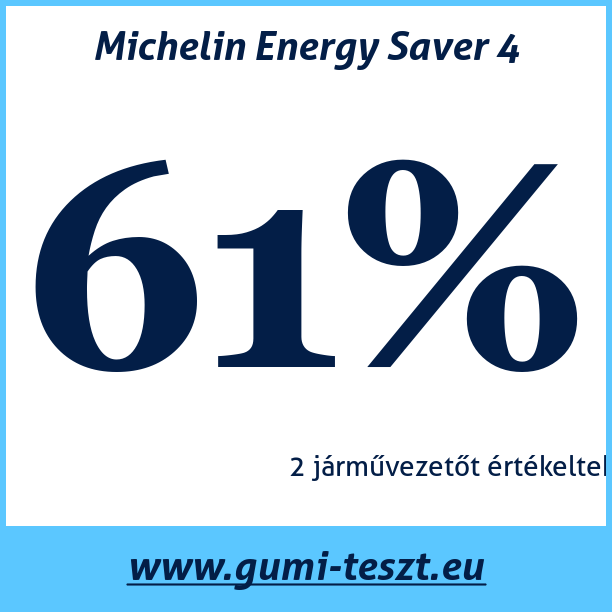 Test pneumatik Michelin Energy Saver 4