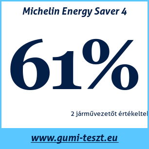 Nyári gumi teszt Michelin Energy Saver 4