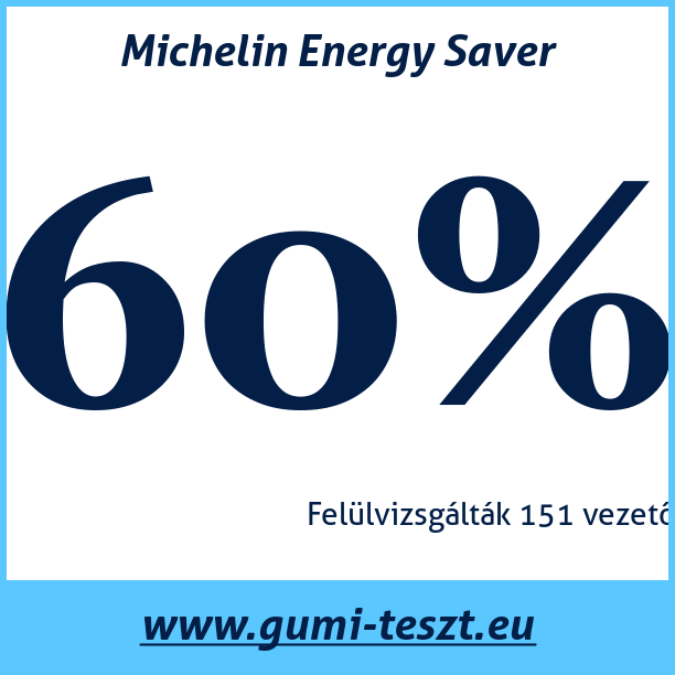 Test pneumatik Michelin Energy Saver