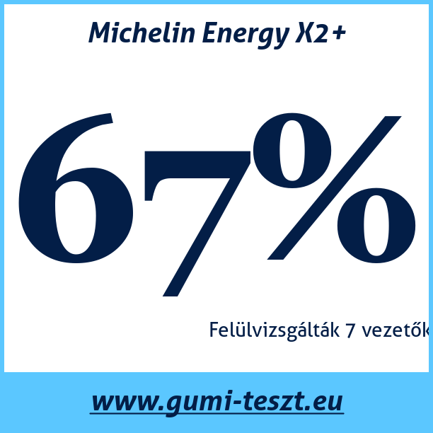 Test pneumatik Michelin Energy X2+