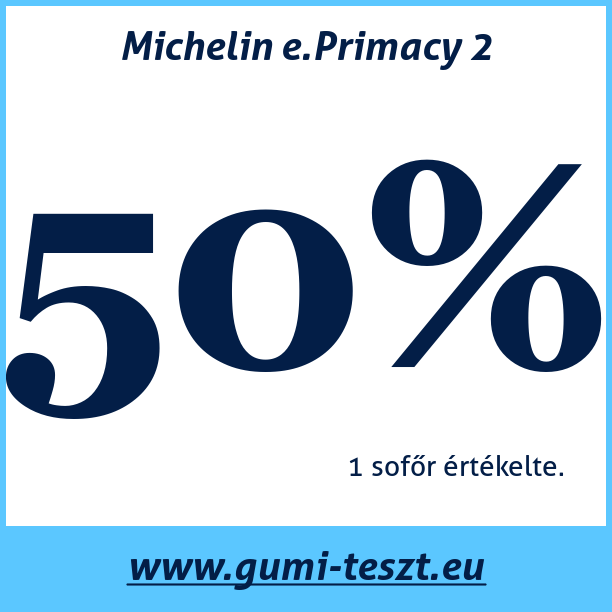 Test pneumatik Michelin e.Primacy 2