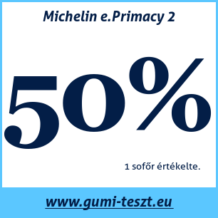 Nyári gumi teszt Michelin e.Primacy 2 225 45 R19 92V MFS